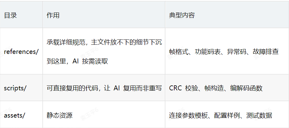 0714附属目录.png